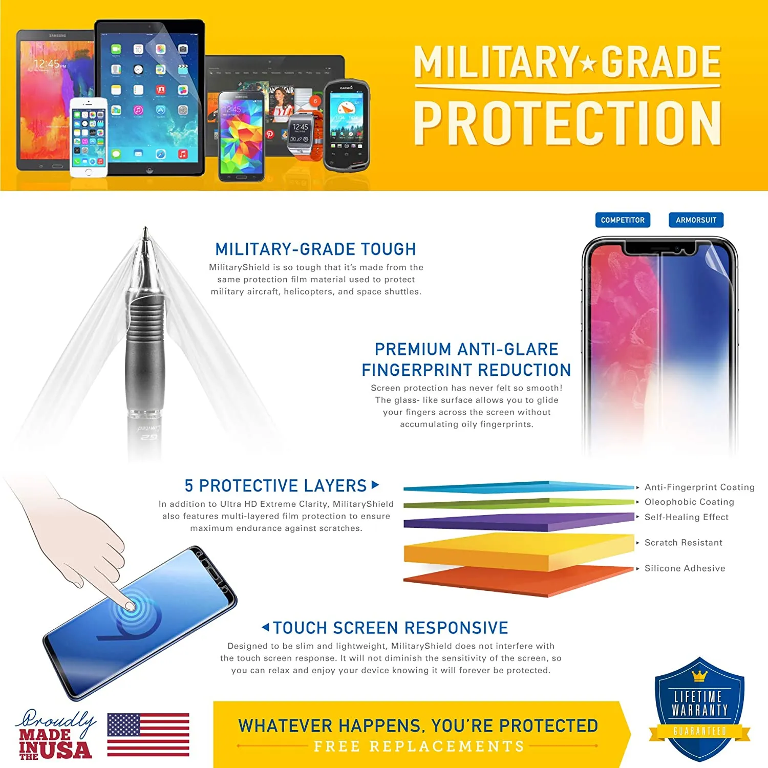 [2-Pack] Samsung Galaxy Mega 6.3 Screen Protector (Case Friendly)