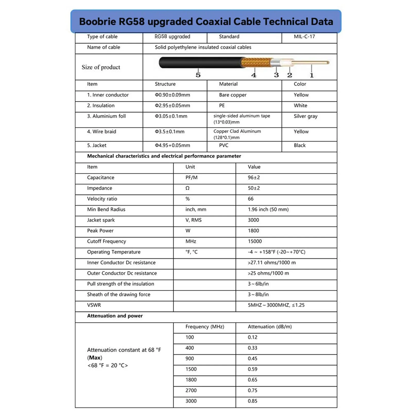 Boobrie RP-SMA Male to N Female Cable RG58 Upgrade WiFi Antenna Extension Cable N-Type to SMA Low Loss for WiFi 4G LTE LoRa Antenna Helium Cable Hotspot Point 49.2Ft