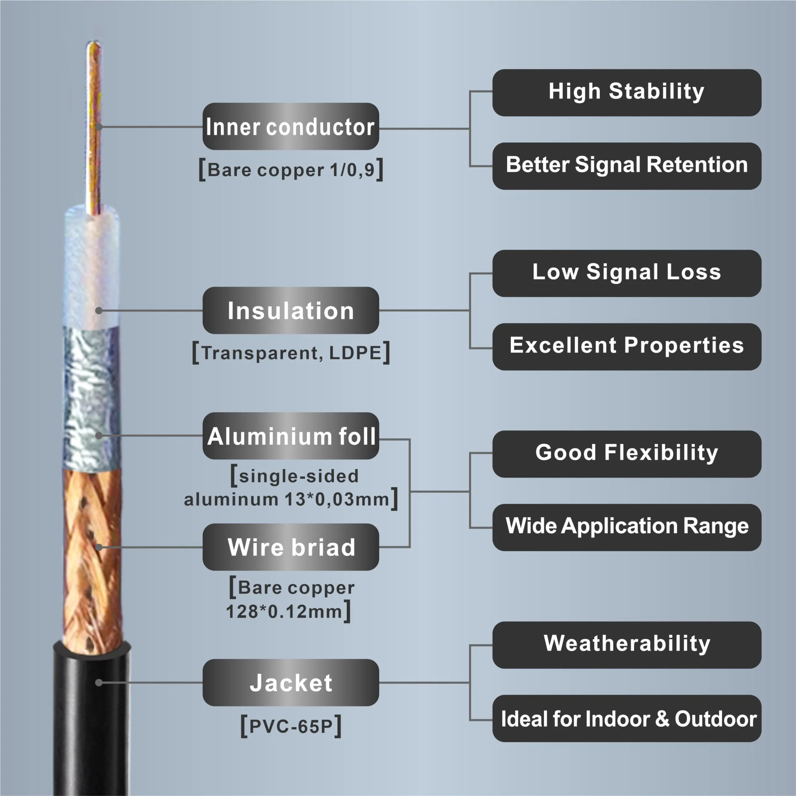 Boobrie RP-SMA Male to N Female Cable RG58 Upgrade WiFi Antenna Extension Cable N-Type to SMA Low Loss for WiFi 4G LTE LoRa Antenna Helium Cable Hotspot Point 49.2Ft