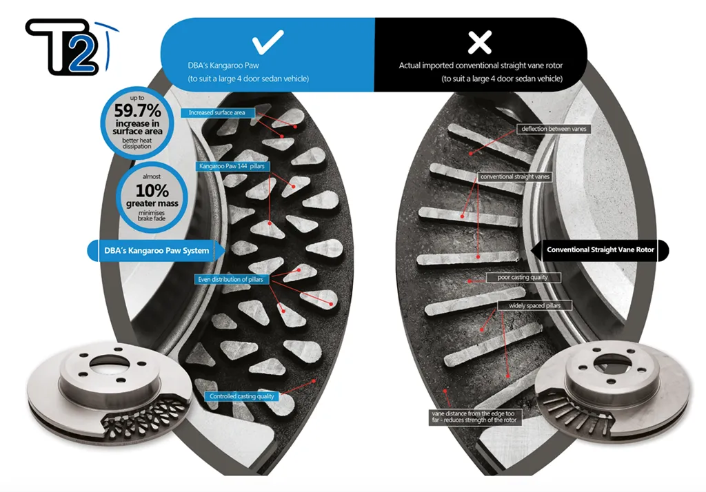 DBA 4000 T3 Slotted Brake Rotors Dodge Charger (06-19) 345mm Front / 320mm Rear Rotor