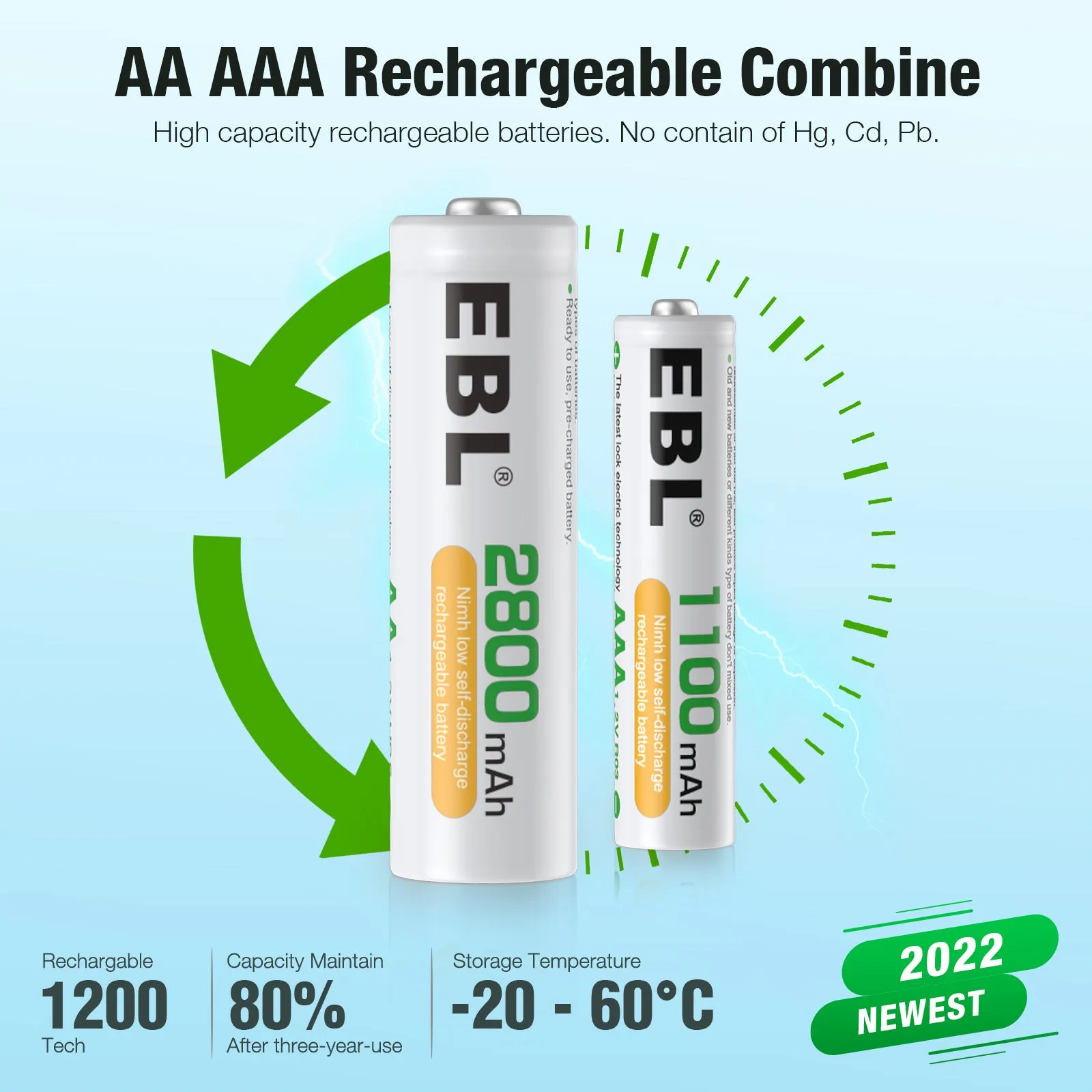 EBL AA AAA Batteries with Upgraded 808 Individual Charger