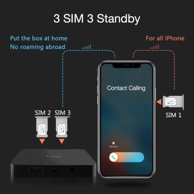 Lexuma SimHome - Cloud Dual SIM 4G Voice Roaming Gateway