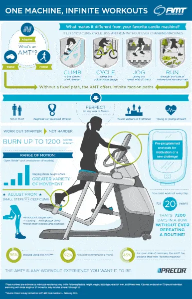 Precor AMT 885 Adaptive Motion Trainer