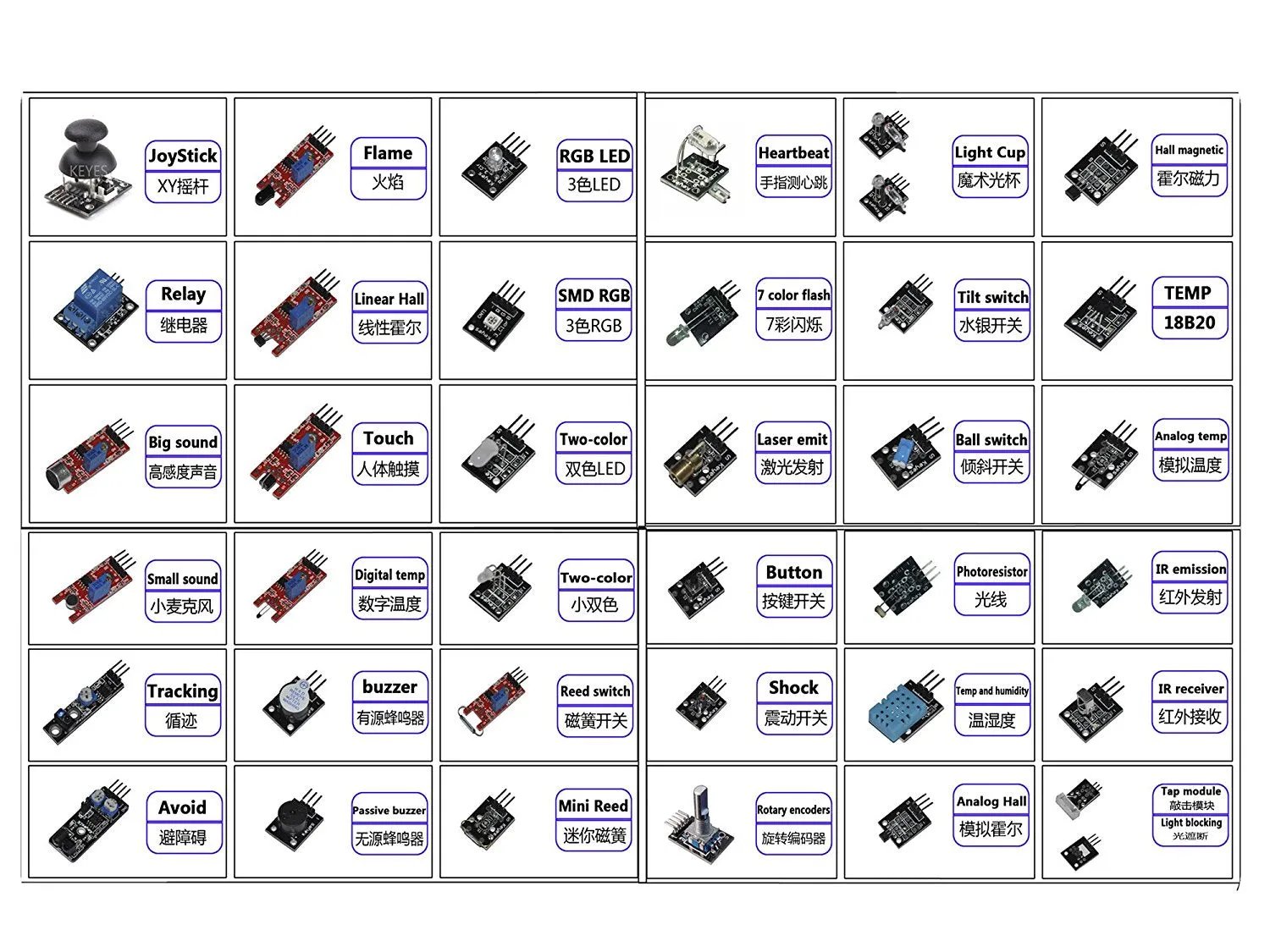 [Sintron] Ultimate 37 in 1 Sensor Modules Kit for Arduino & Raspberry Pi & MCU Education User with Documents Available