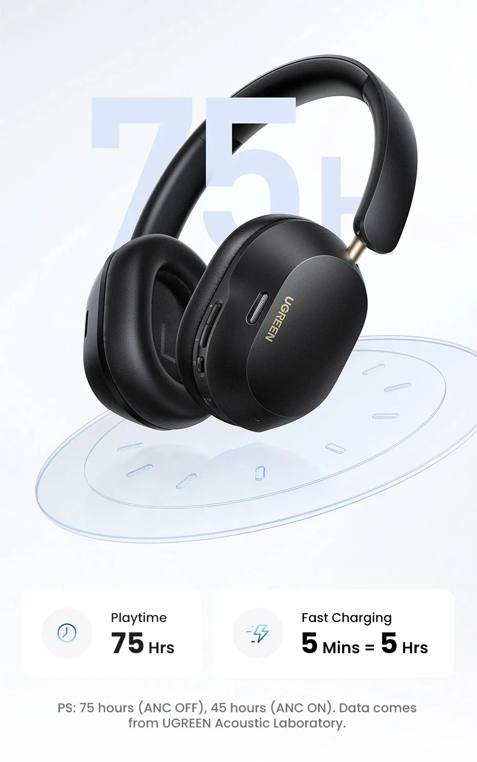 UGREEN Choice Max5c Wireless Bluetooth Headphones 43dB Active Noise Cancellation Hi-Res LDAC 75H Spatial Audio Earbuds Headset