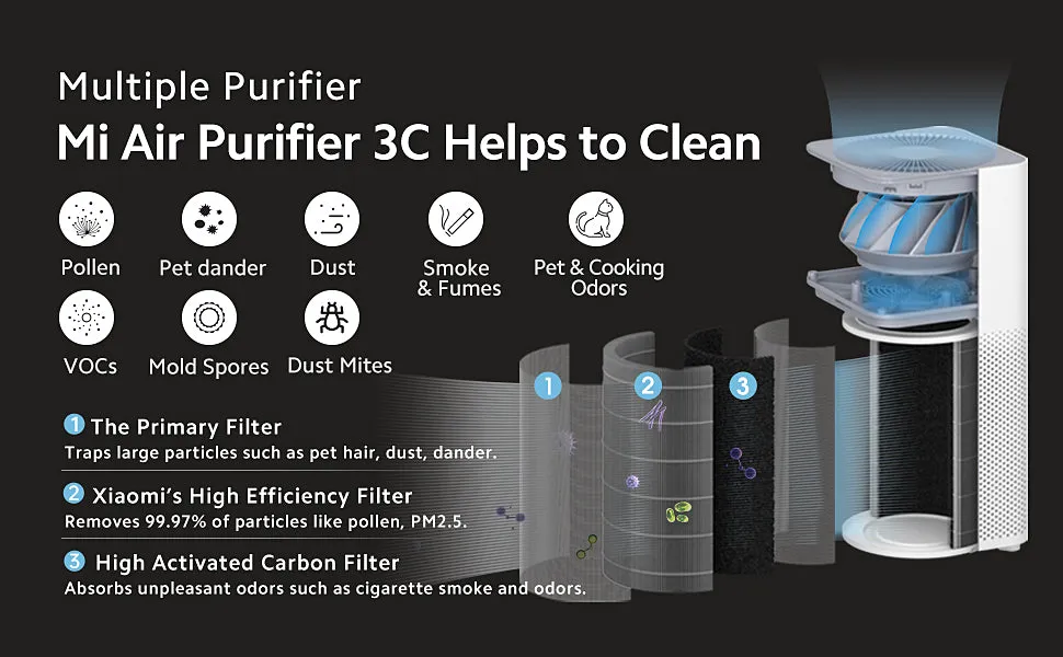 XIAOMI MI AIR PURIFIER 3C